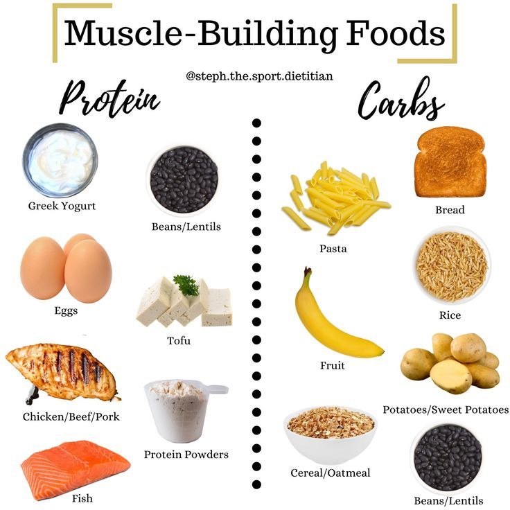 Best High-Protein Foods for Weight Loss