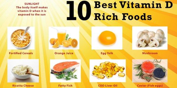 Best Natural Sources of Vitamin D