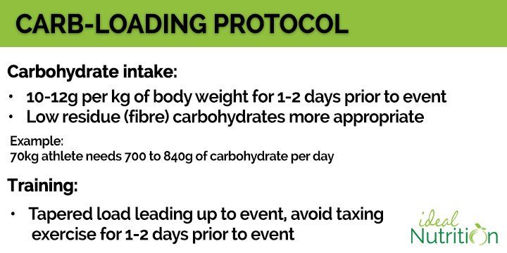 Carb Loading Explained: Should You Try It?