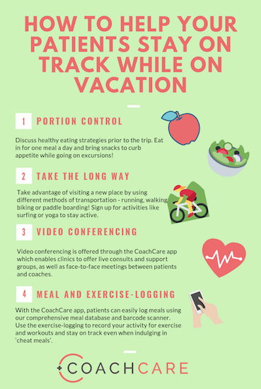 How to Stay on Track with Your Diet While Traveling