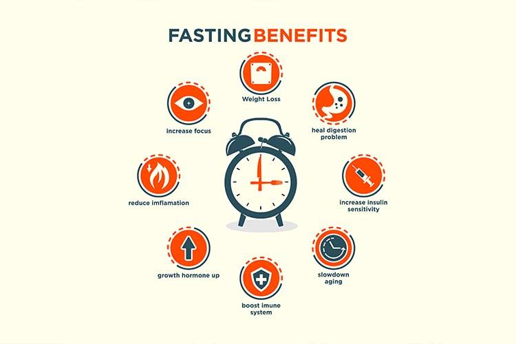 Intermittent Fasting: Benefits, Risks & Schedules
