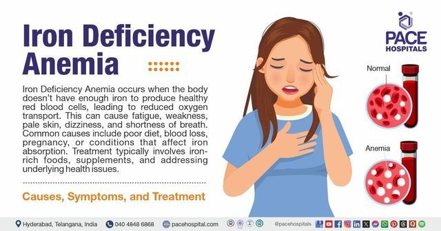 Iron Deficiency: Symptoms, Causes, and Solutions