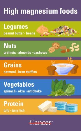 Magnesium Benefits and How to Get Enough Naturally