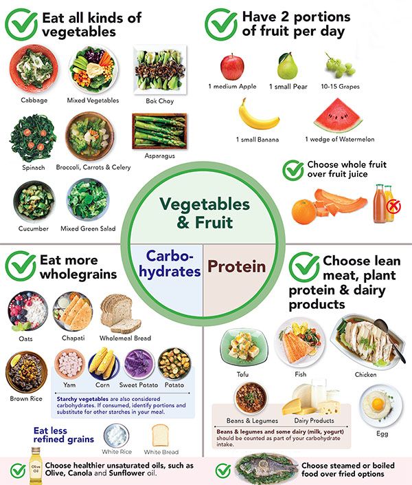 Nutrition Tips for Managing Diabetes Naturally