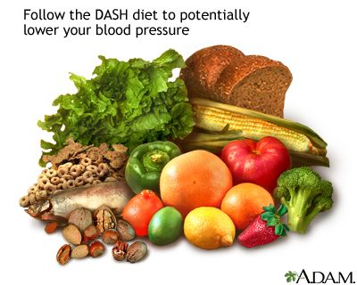 The Best Diet for High Blood Pressure